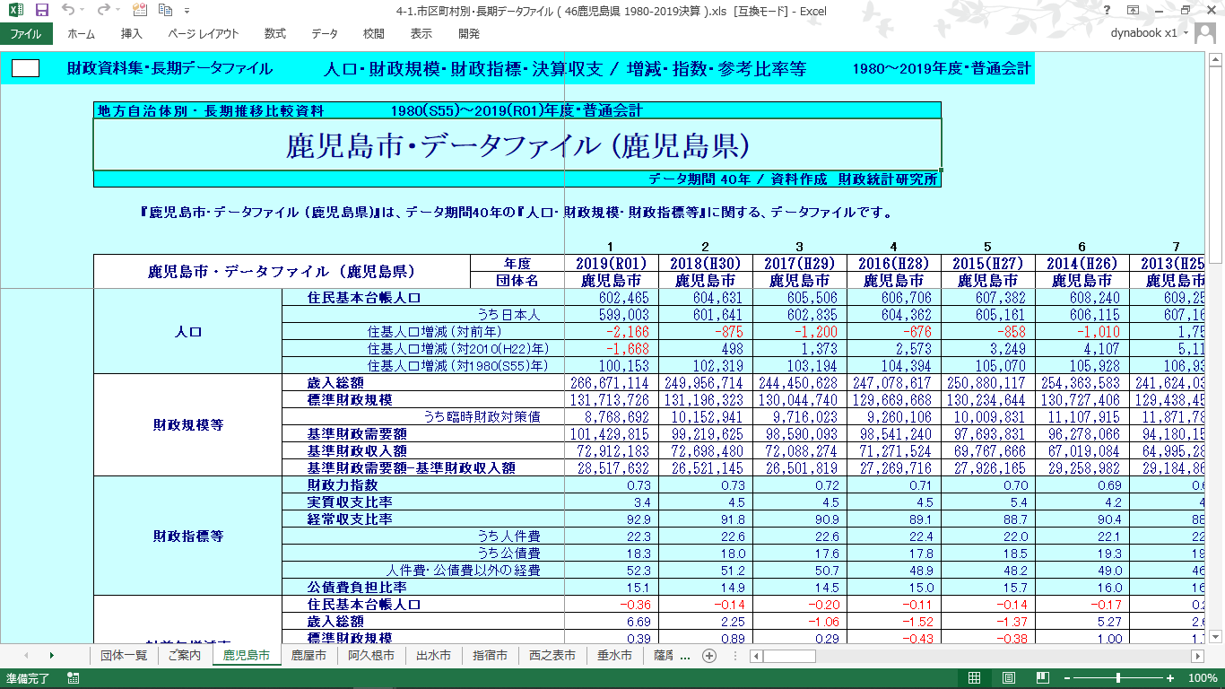 団体別データファイル(鹿児島県・全市町村)の製品画像