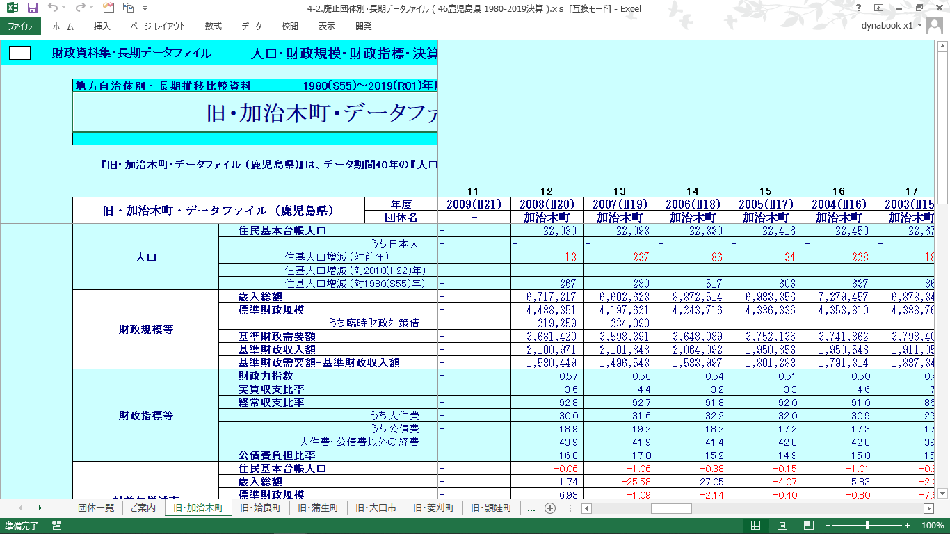 団体別データファイル(鹿児島県・廃止団体)の製品画像