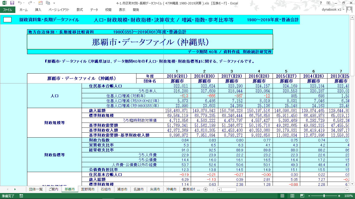 団体別データファイル(沖縄県・全市町村)の製品画像